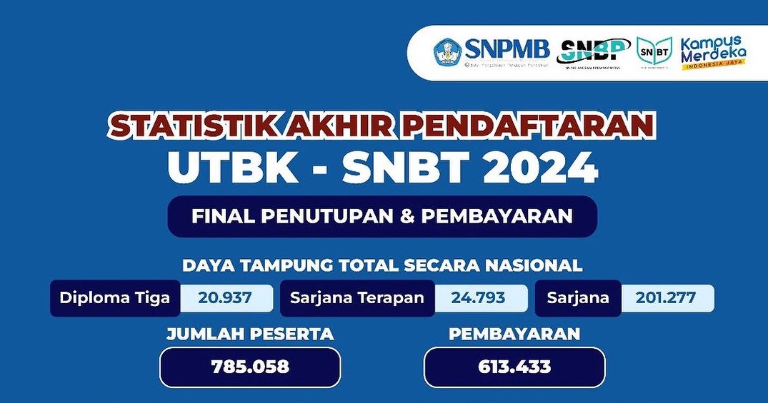 Daya Tampung Jurusan Ilmu Komunikasi 10 Kampus Terbaik Dalam SNBT 2024