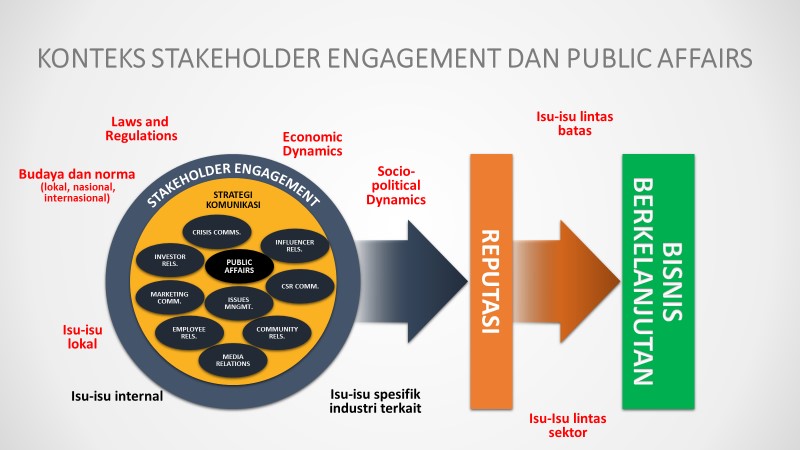 Manajemen Isu, Bagian Dari Manajemen Strategis - PR INDONESIA