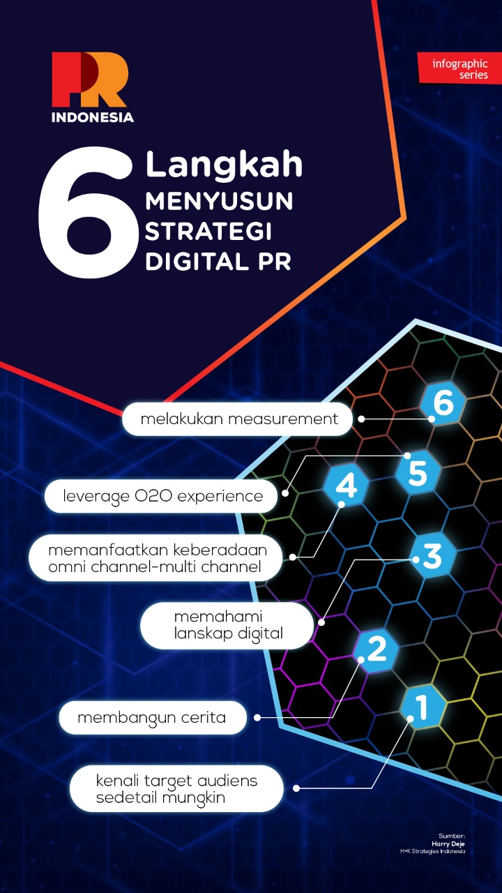 Enam Langkah Menyusun Strategi Digital PR